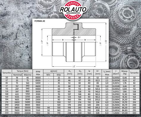 Acoplamento Elastico Ae Mademil Rolauto Rolamentos