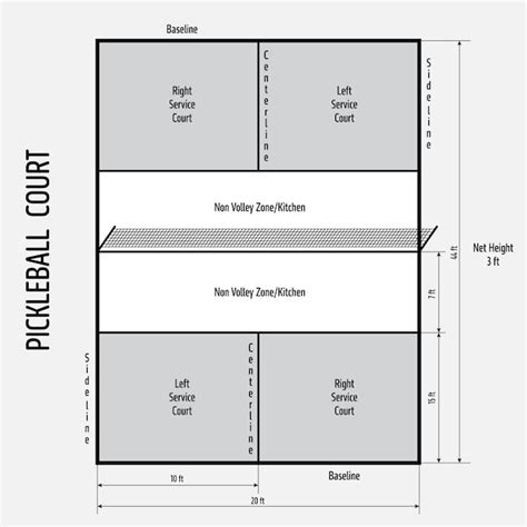 Premium Vector Pickleball Court Official Dimensions