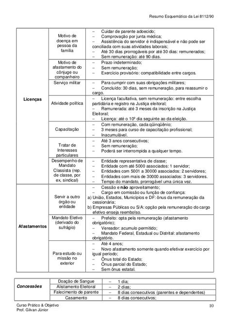 Resumo Esquemático Lei 8112