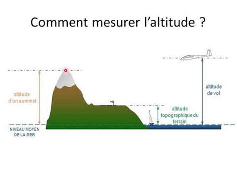 Geographie Relief P Vocabulaire Capsule Youtube