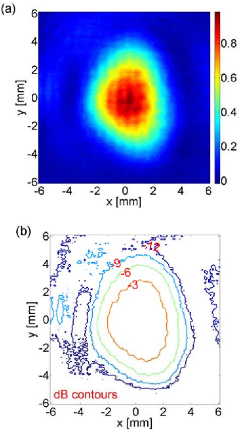 Figure 10 From Continuous Wave Operation Of A Frequency Tunable 460 GHz