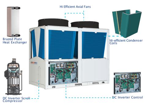 Inverter Air Cooled Modular Chiller Hi Eercop Low Ambient Central