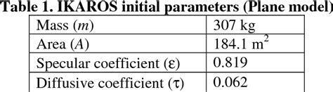 Table 1 From A Study Of The Guidance Method For The Small Solar Power