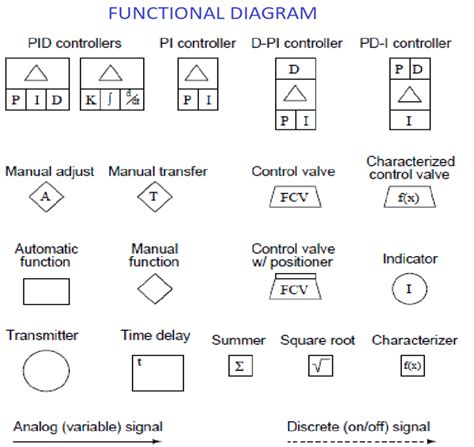 Standard P&ID Symbols Piping Engineering World Facebook, 43% OFF