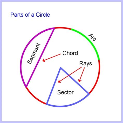 How to Calculate Arc Length of a Circle, Segment and Sector Area - Owlcation