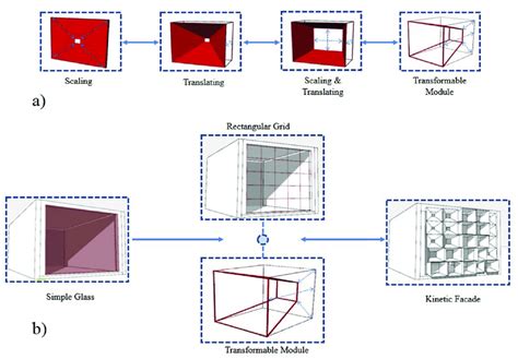 A Module Transformation Process B Kinetic Fa Ade By Means Of