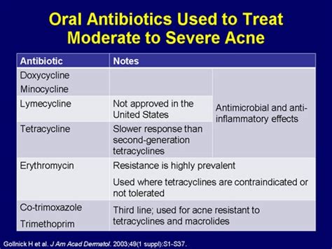 Acne Treatment Antibiotics