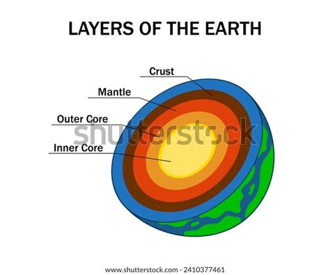 Layers Earth Diagram Science Education Isolated Stock Illustration ...