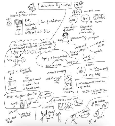 Sketchnote Addiction By Design The Mechanics Of Magic