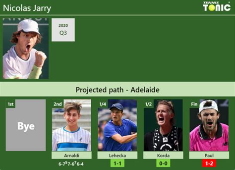 UPDATED QF Prediction H2H Of Nicolas Jarry S Draw Vs Lehecka Korda