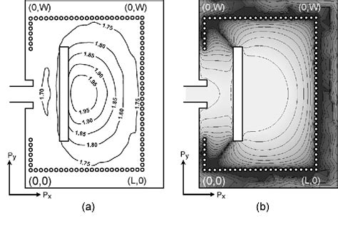 Figure 10 From A Reconfigurable SIW Cavity Backed Slot Antenna With One