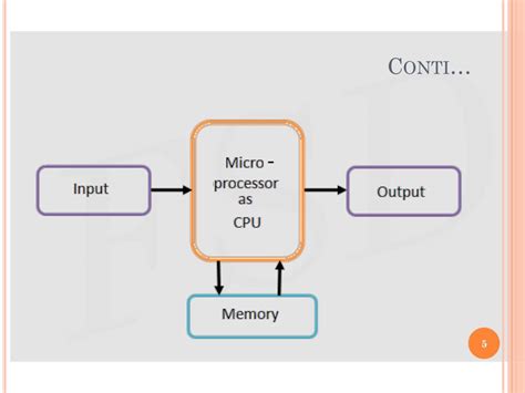 Ppt Microprocessor And Interfacing Powerpoint Presentation Free