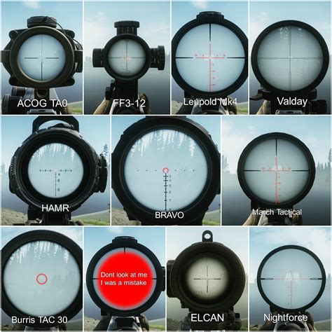 Scope Comparison Chart