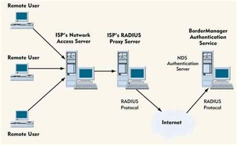 Pengertian Isp Adalah Jenis Fungsi Dan Contoh Joko Warino Blog Riset