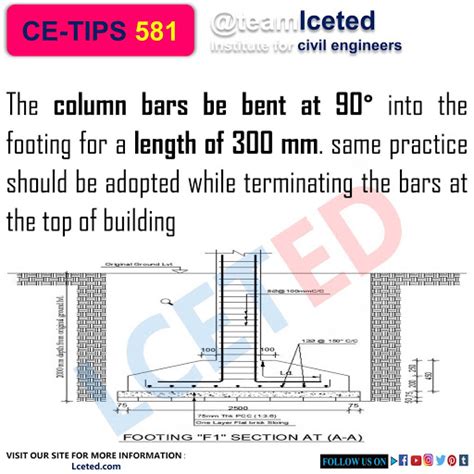 Guidelines For Footing Design Requirements For Footing Design Lceted Lceted Lceted