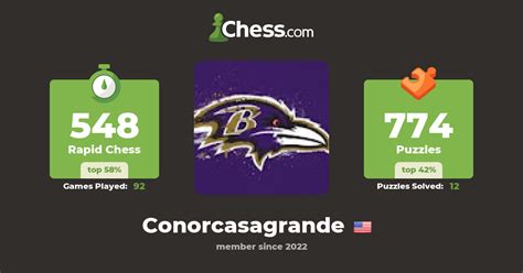 Conor Casagrande Conorcasagrande Chess Profile