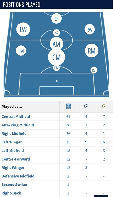 2024 Summer Transfer Rumour Megathread Dedicated To Gurujuan Page 189