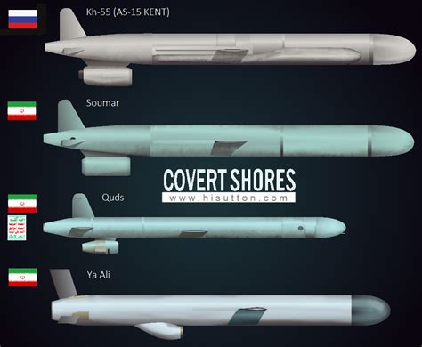 Iranian Missiles News And Discussions Page Pakistan Defence