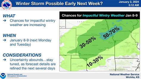 Winter Storm Possible Early Next Week