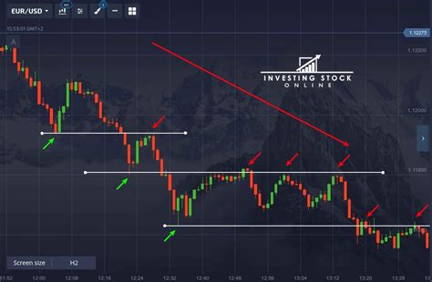 Trade The Stair Steps Strategy On Pocket Option Investing Stock Online