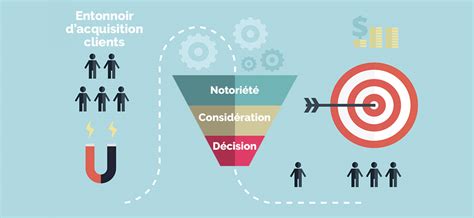 Comment créer une stratégie dacquisition client efficace