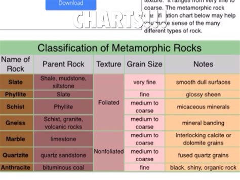 Metamorphic Parent Rock Chart - Zoraya