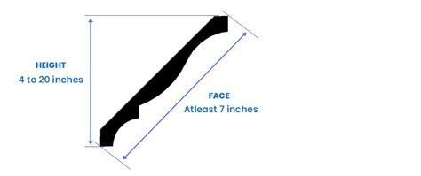 Crown Molding Sizes Styles And Dimensions Guide Designing Idea