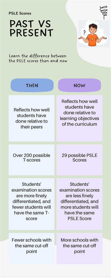 How To Calculate Your Child's AL PSLE Score - Writing Samurai