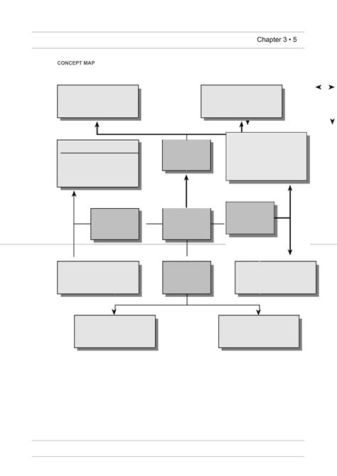 Free Printable Concept Map Templates Pdf Word Powerpoint Nursing