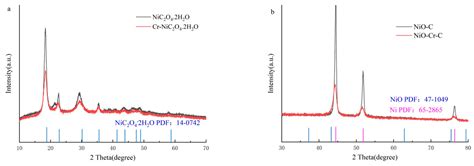 Homogenous Cr And C Doped 3d Self Supporting Nio Cellular Nanospheres