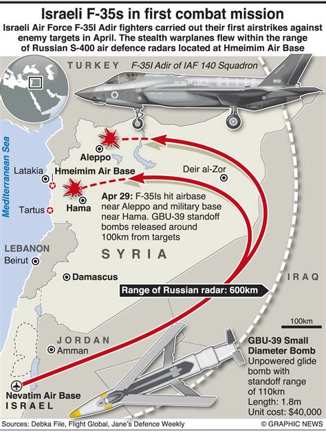 Military israeli f 35s in first combat mission infographic – Artofit