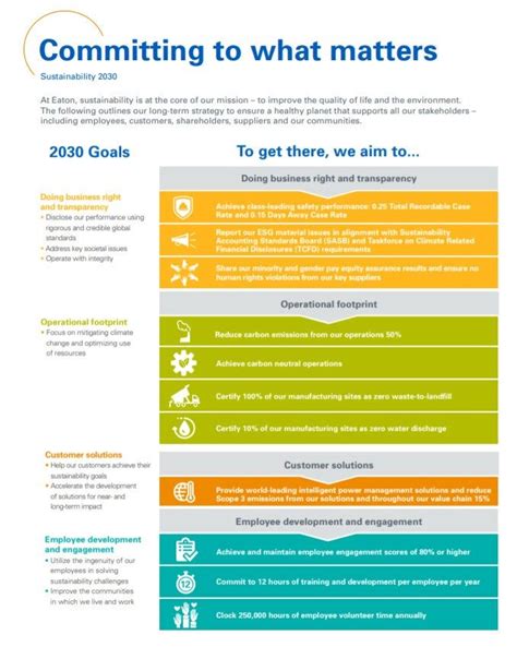 Sustainability | 2030 Sustainability Goals | Eaton