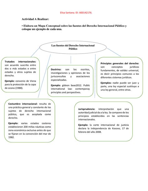 Santana Elisa Mapa Conceptual Fuentes Derecho Internacional Público