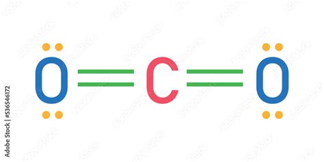 Lewis structure of carbon dioxide (CO2) Stock Vector | Adobe Stock