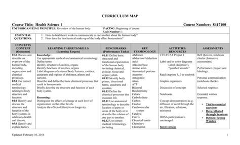 Curriculum Map Template 2