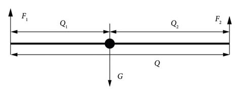 Force diagram at the moment of lifting 0°. | Download Scientific Diagram