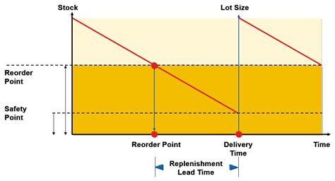 SAP Help Portal