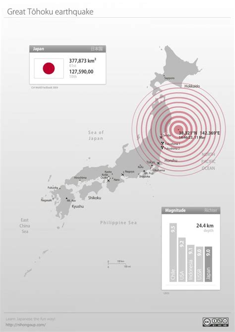 Great Tohoku Earthquake Sendai Japan Infographic Japan Earthquake