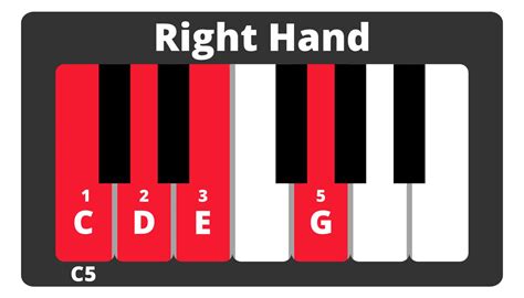 Create Emotion With 4 Notes Pianote