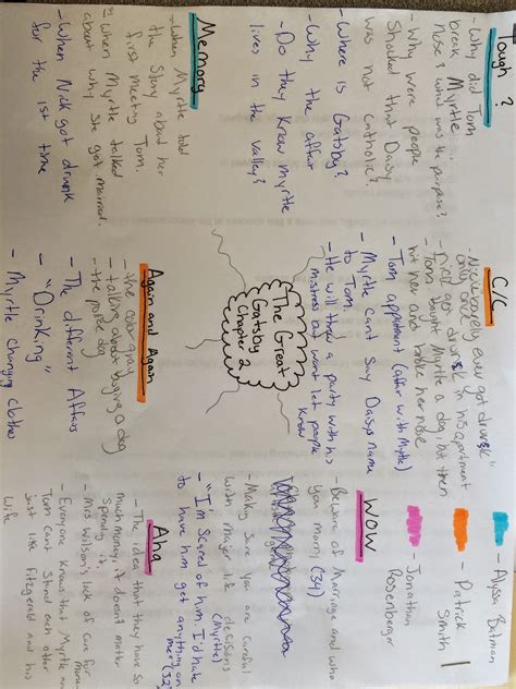 Great Gatsby Chapter 2