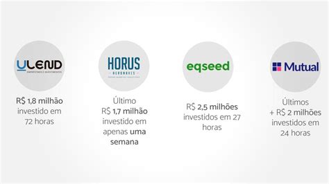 Motivos Para Captar Investimento Online Pela Eqseed Eqseed