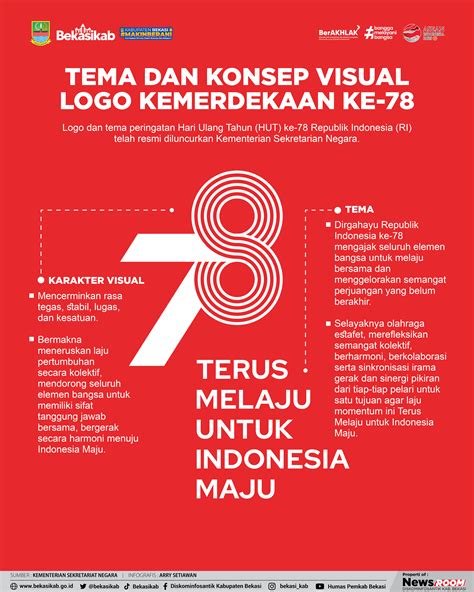 Tema Dan Konsep Visual Logo Kemerdekaan Ke 78