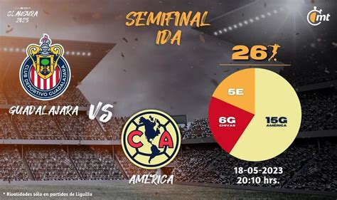 Próximos Partidos De Chivas De Guadalajara Calendario Y Horarios Jugando Ando