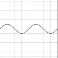 Graphing Sine | Desmos