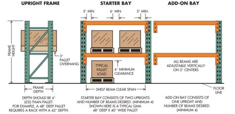 Pallet Rack Guide