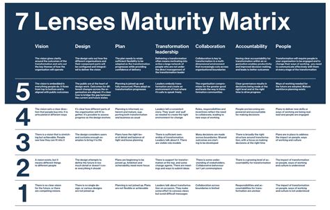 Creating A Digital Transformation Plan Smart Insights