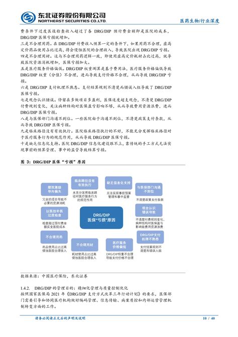 医药生物行业三医联动系列报告i：drgdip支付方式改革下的医疗投资机会 20230608 东北证券 40页报告 报告厅