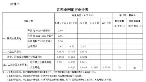 汇总 2021年全国28省市最新电价收费标准一览表！ 国际电力网