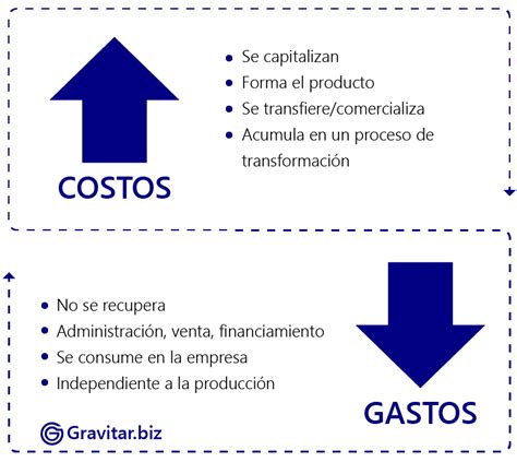 Lista Foto Que Son Los Gastos De Instalacion Cena Hermosa