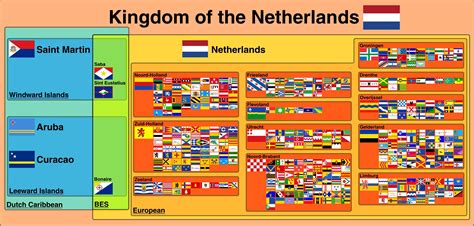 The Kingdom Of The Netherlands And Its Nations Special Public Entitiesprovinces And